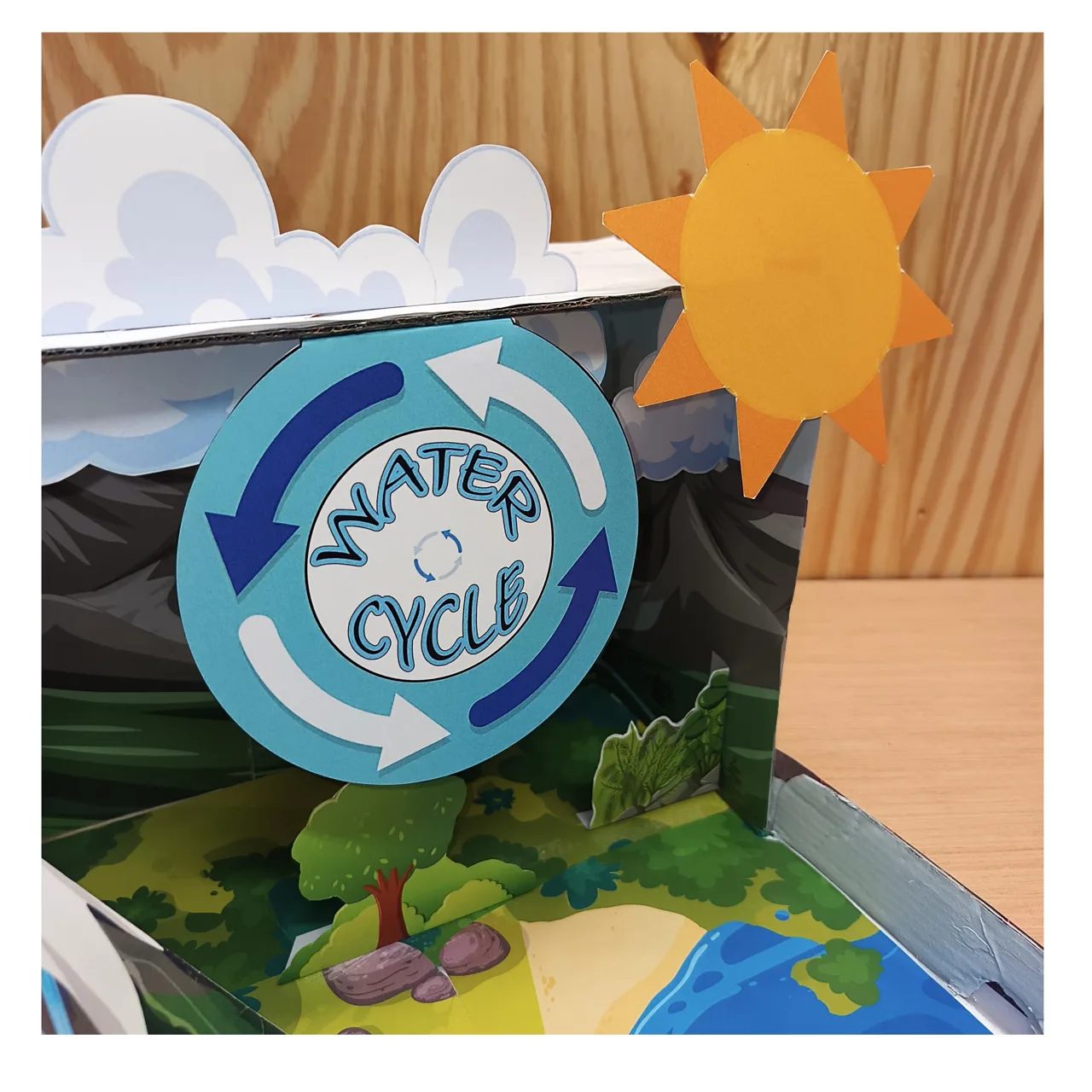 Paper sun, clouds and circular blue water-cycle arrows in the model